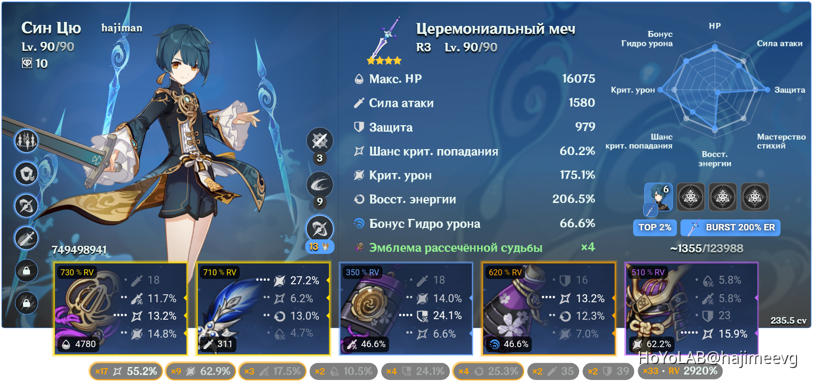 Син цю в топ 2% акаши. Genshin Impact | HoYoLAB