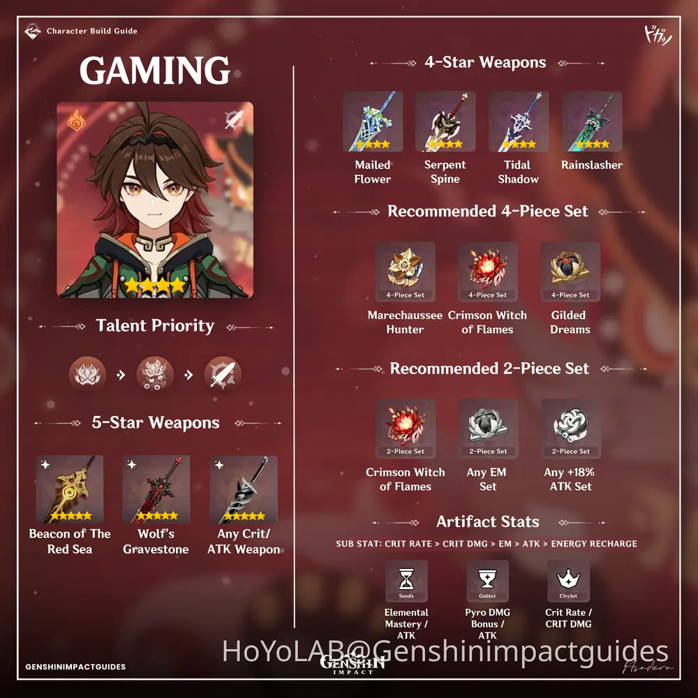Gaming Main DPS Build Genshin Impact | HoYoLAB