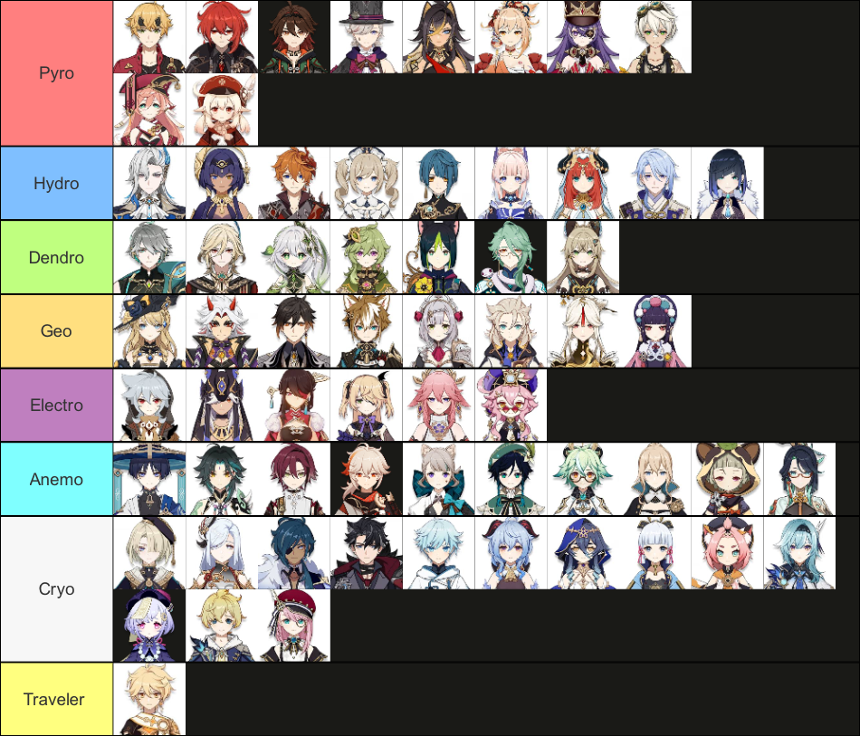 My Favorite Character From Each Element left To Right Genshin Impact my-favorite-character-from-each-element-left-to-right-genshin-impact