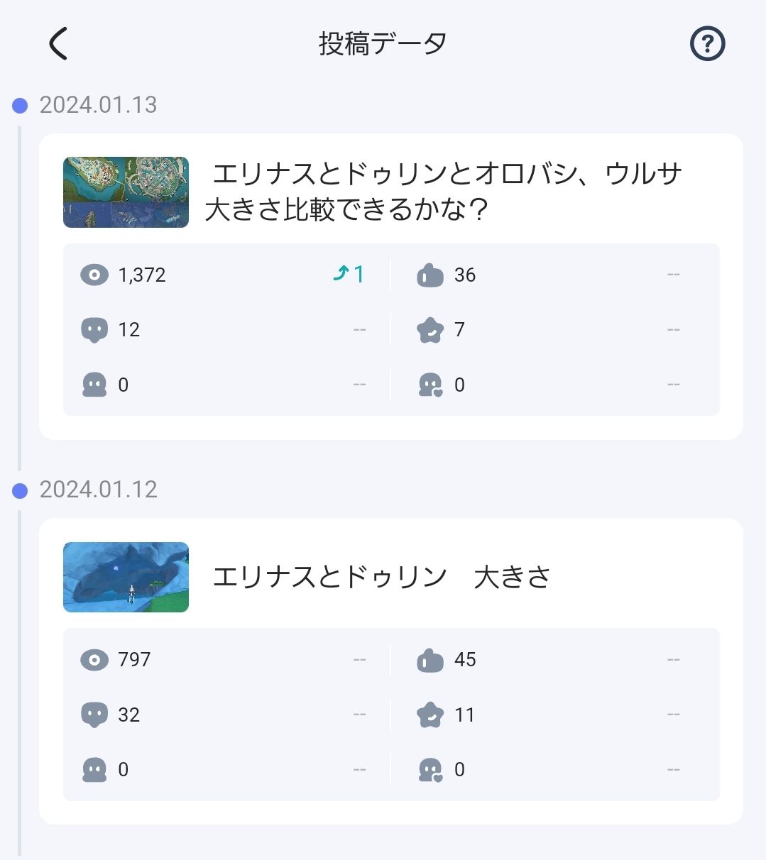 自分のお気に入られを調べてみた | HoYoLAB