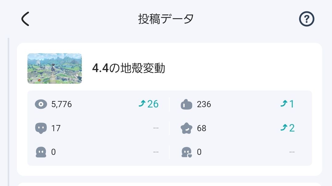 自分のお気に入られを調べてみた | HoYoLAB