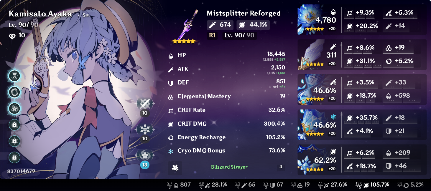 Goal To Get The Best Stat Genshin Impact HoYoLAB goal-to-get-the-best-stat-genshin-impact-hoyolab