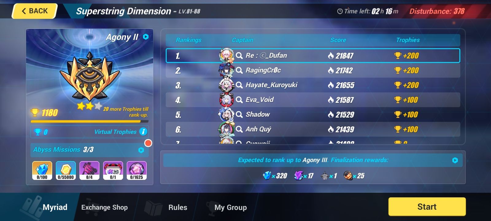 Abyss : Agony II + III Honkai Impact 3rd | HoYoLAB