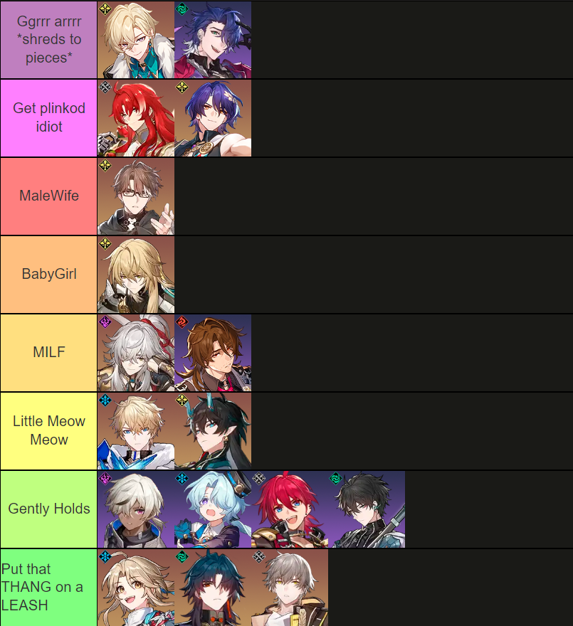 The only tier list that matters honkai star rail hoyolab