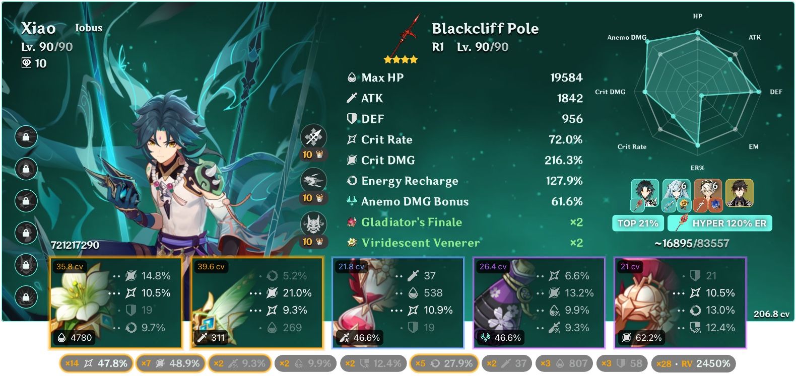 What’s average Xiao damage? Genshin Impact HoYoLAB