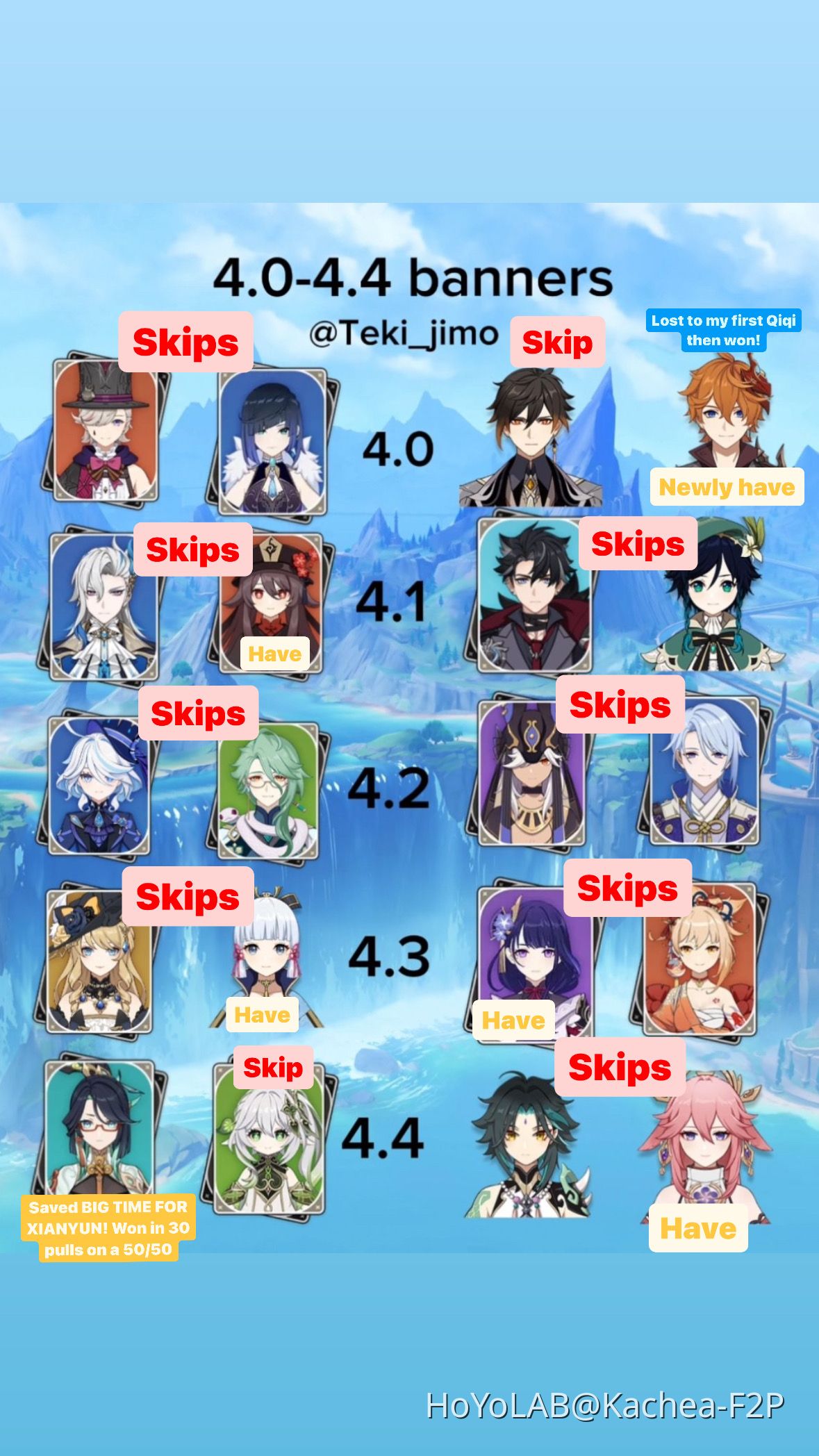 My character journey (4.0-4.4 banners) Genshin Impact | HoYoLAB