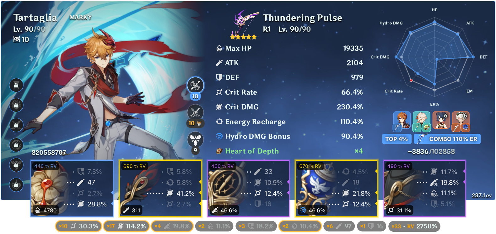 My best build so far. Genshin Impact | HoYoLAB