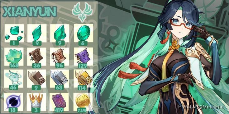 xianyun materials Genshin Impact | HoYoLAB