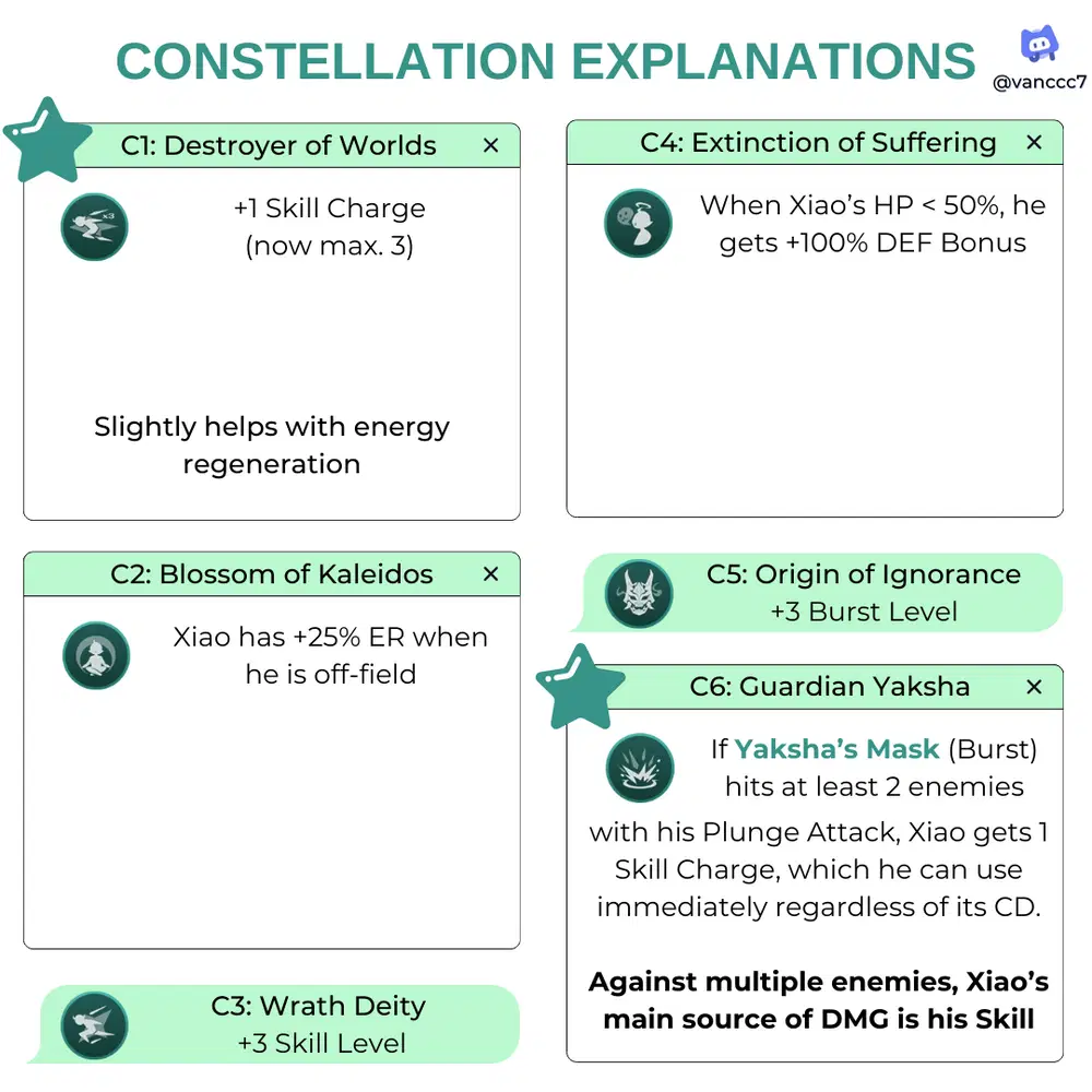 Budget Xiao Guide [Version 4.4] Genshin Impact | HoYoLAB