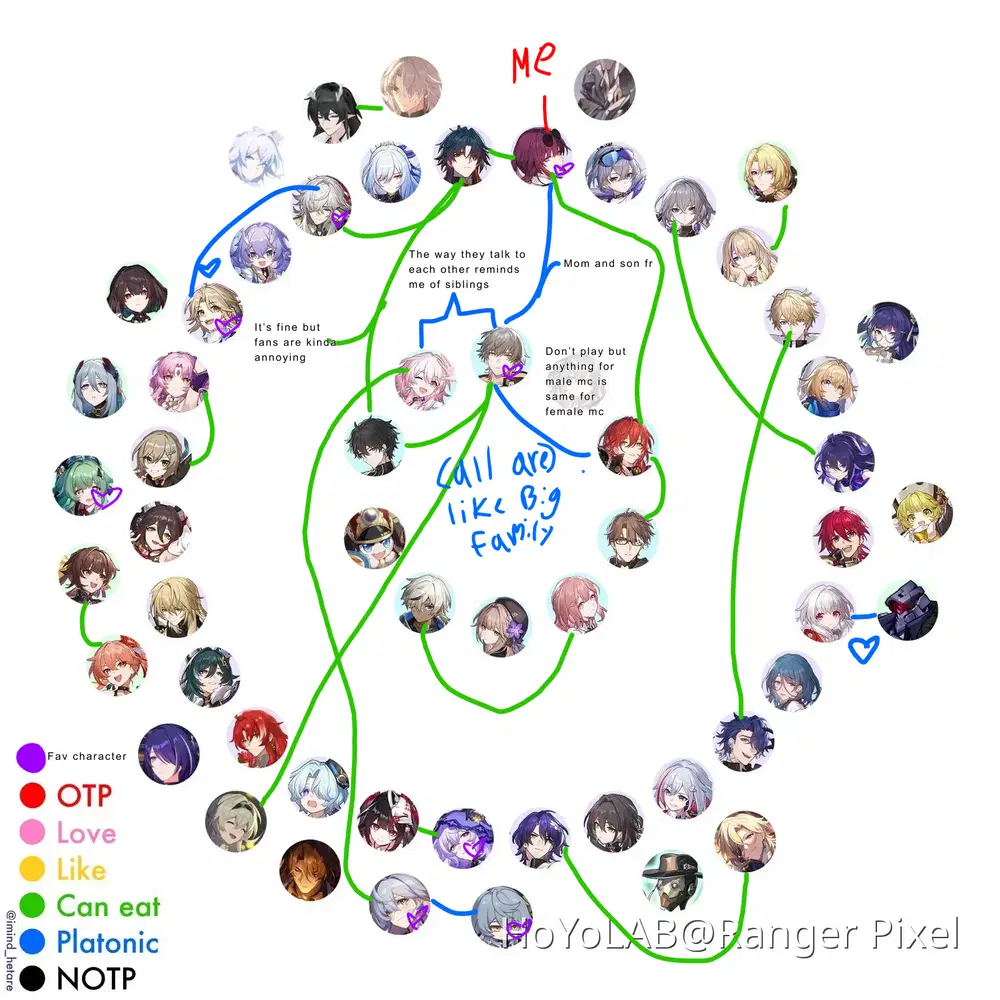 My opinion on hsr ships Honkai: Star Rail | HoYoLAB