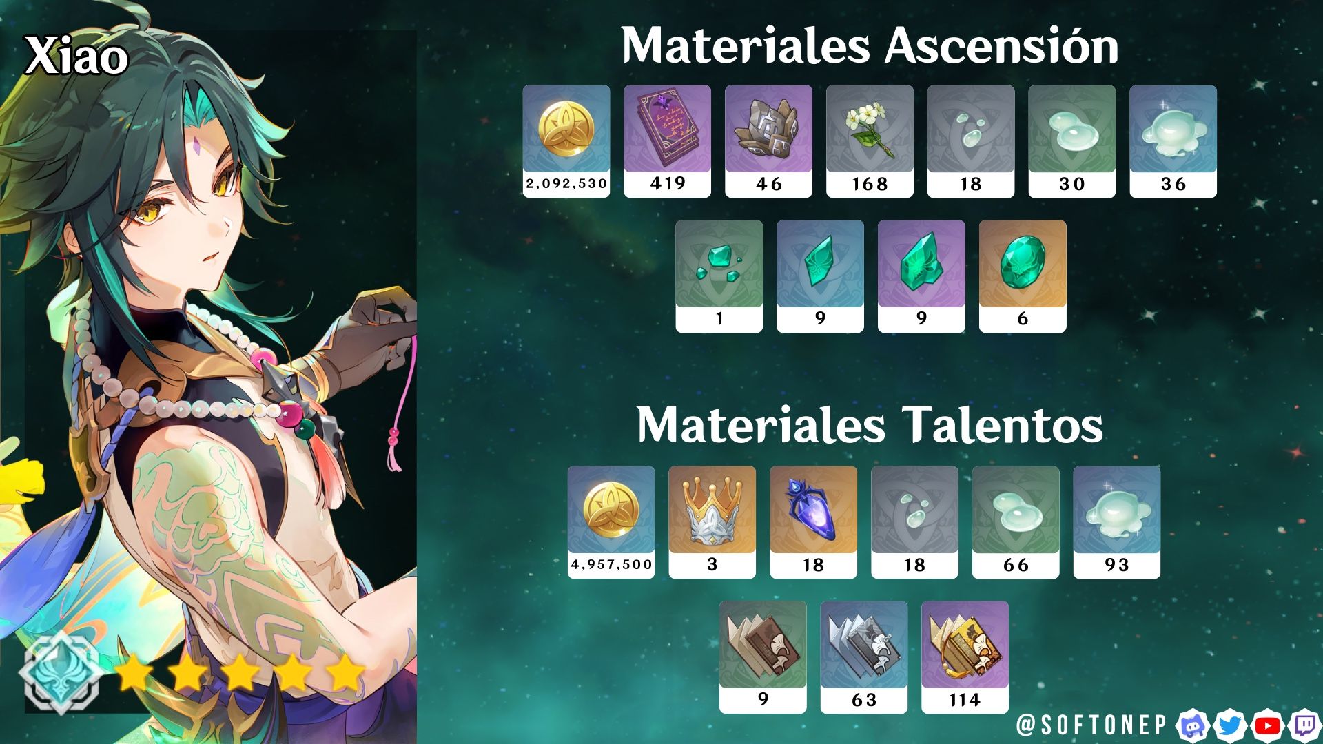 [Guía versión 4.4] Materiales de ascensión de Personaje y Talentos