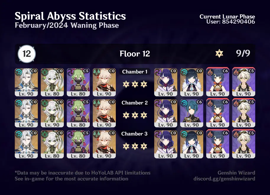SPIRAL ABYSS - F12 Genshin Impact | HoYoLAB