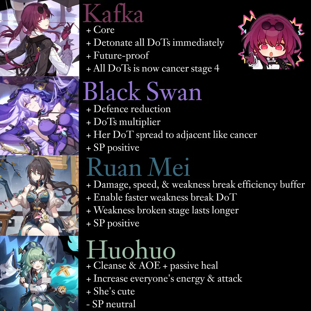 The current strongest team in HSR Honkai: Star Rail | HoYoLAB