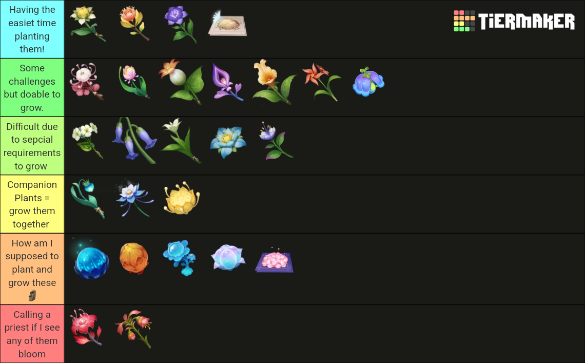 Genshin Gardening Tierlist - Plants Genshin Impact | HoYoLAB