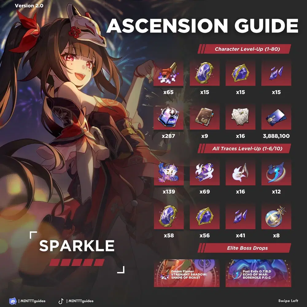 SPARKLE - BUILD GUIDE (V2.0) | HONKAI: STAR RAIL Honkai: Star Rail 