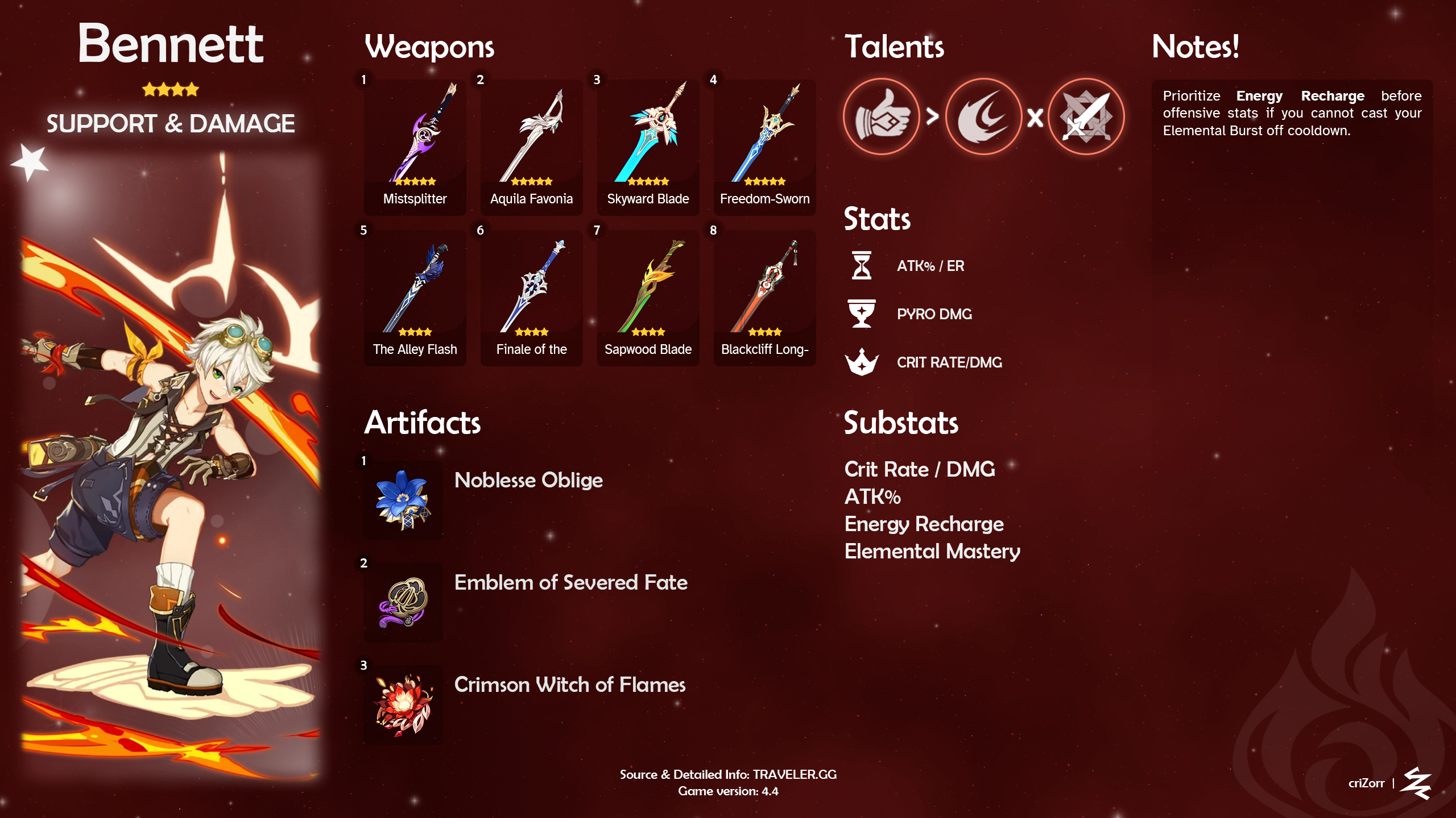 Bennett Build SUPPORT & DAMAGE [v4.4] Genshin Impact | HoYoLAB