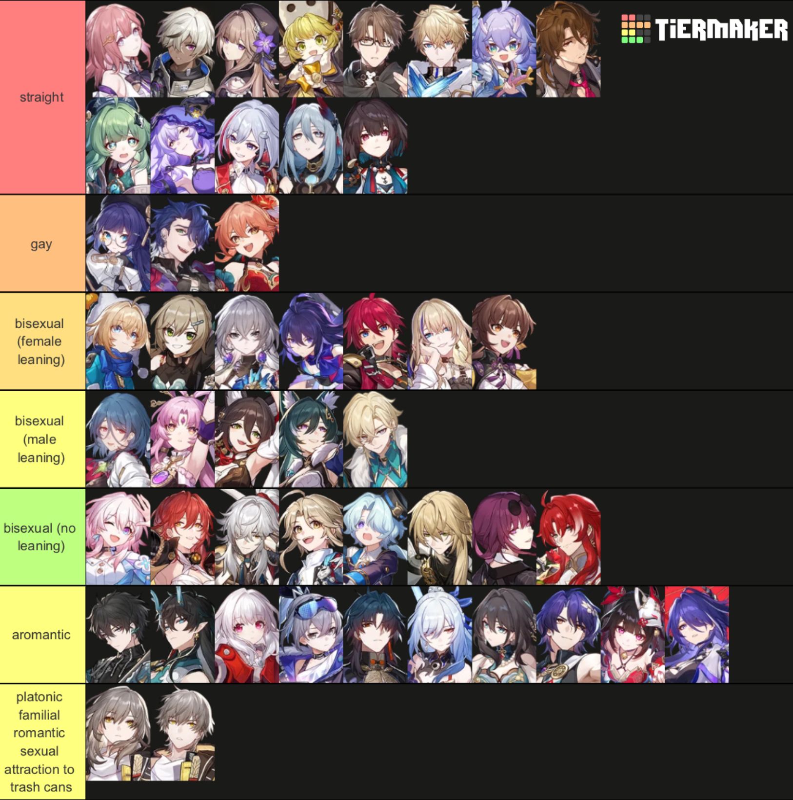 Hsr Sexuality Tier List Honkai Star Rail HoYoLAB