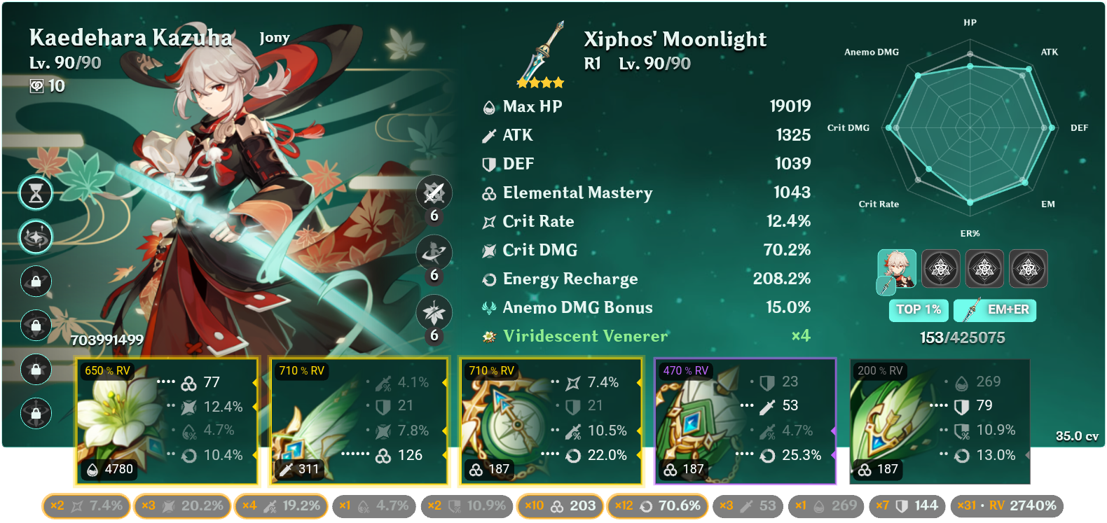 TOP 1% KAZUHA!!! Genshin Impact | HoYoLAB
