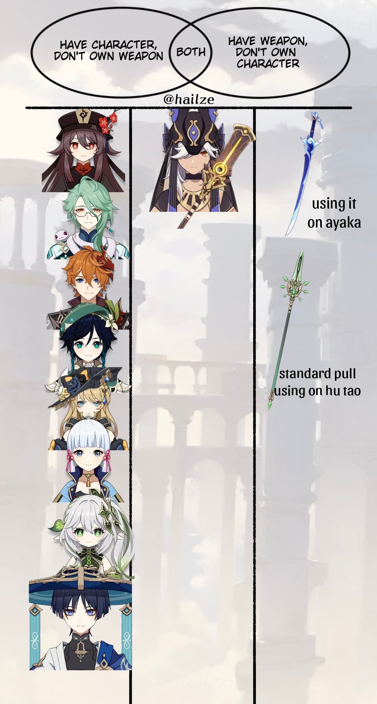 IS IT ALRIGHT NOT TO OWN MANY SIGNATURE WEAPONS? + POLL! Genshin 