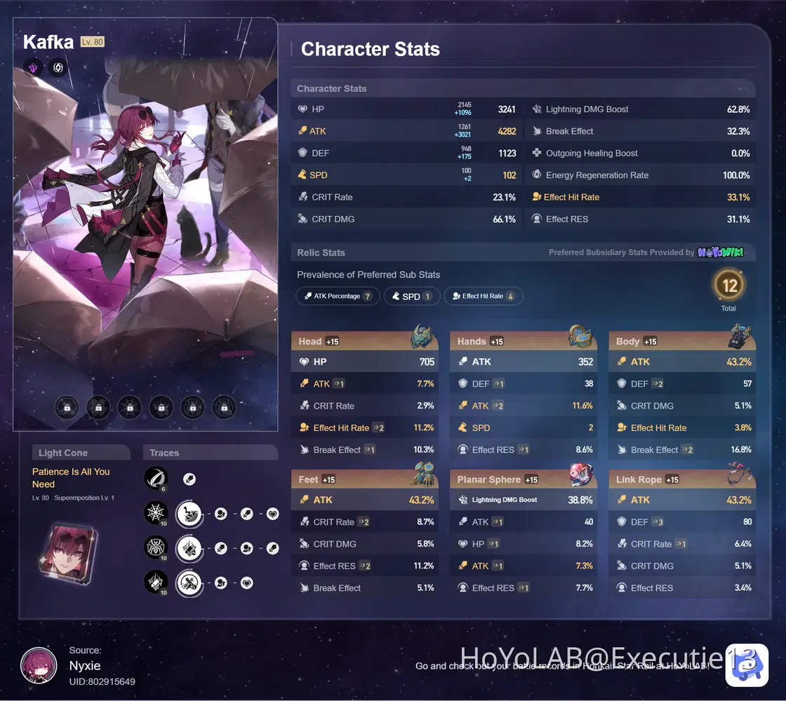 I am today years old that I learned about Hoyolab’s Relic Scorer