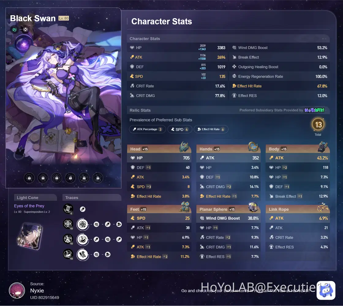 I am today years old that I learned about Hoyolab’s Relic Scorer