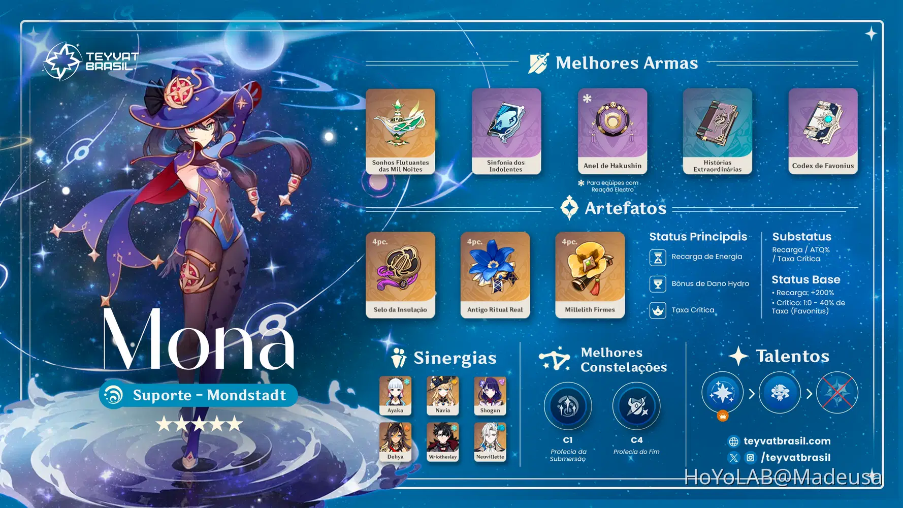 mona✨5点☆ 📌| 《 VERSÃO 4.5 》 BUILD DA MONA Genshin Impact | HoYoLAB