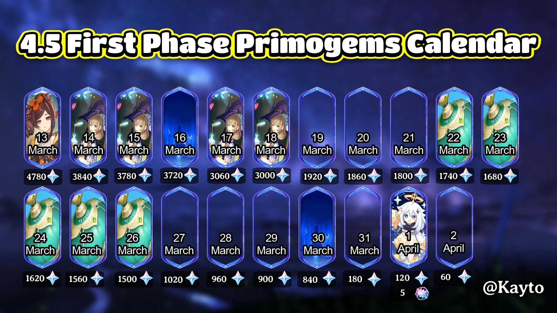 4.5 First Phase Primogems Countdown Calendar Genshin Impact | HoYoLAB