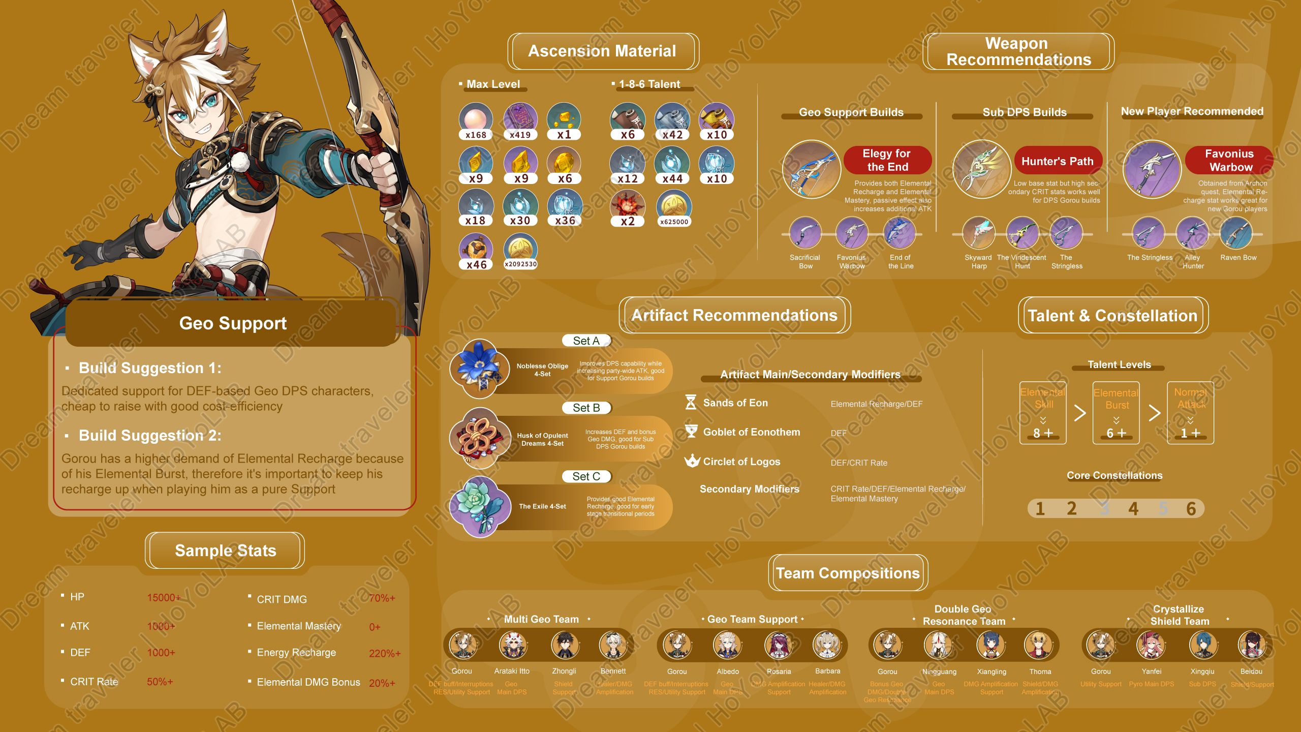 V4.5] Gorou Advanced Guide | Mechanics/Weapon/Artifact/Team Comp