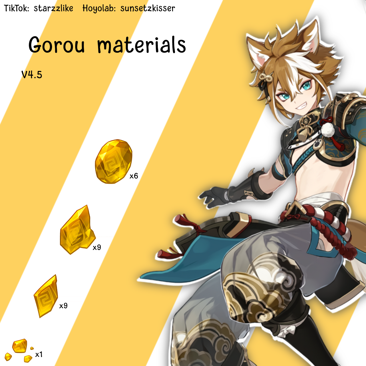 Gorou guide / materials Genshin Impact HoYoLAB