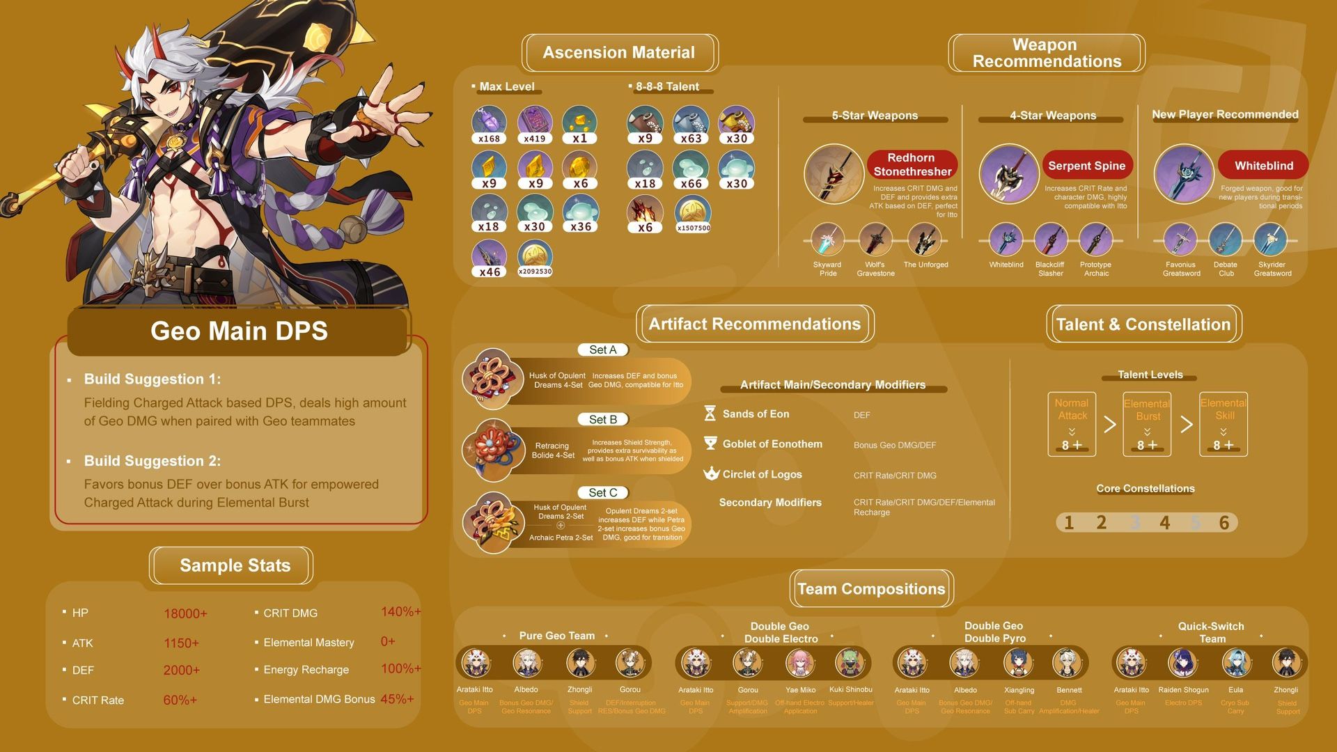 [V4.5] Itto Officially Build Guid - Infograph Genshin Impact | HoYoLAB