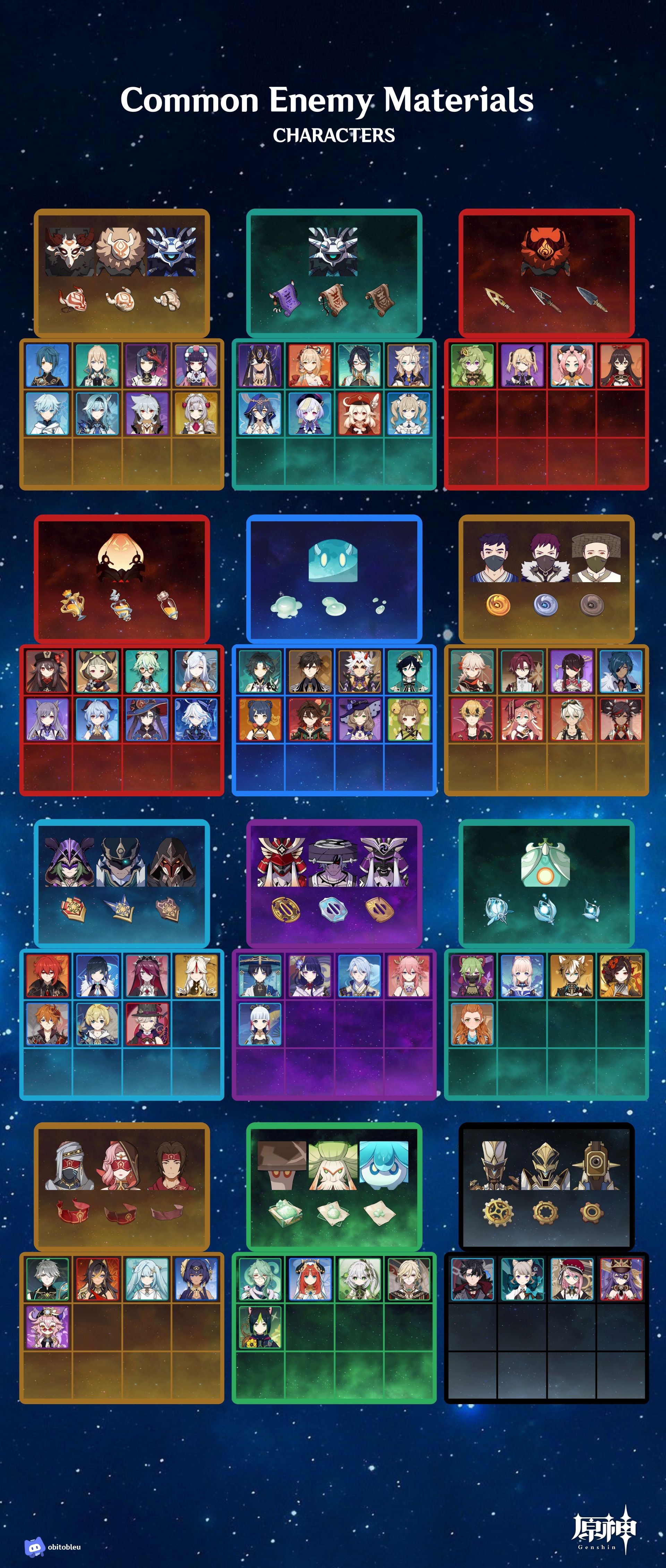 Genshin Impact Version 4.5 Common Enemy Materials Infographic Genshin