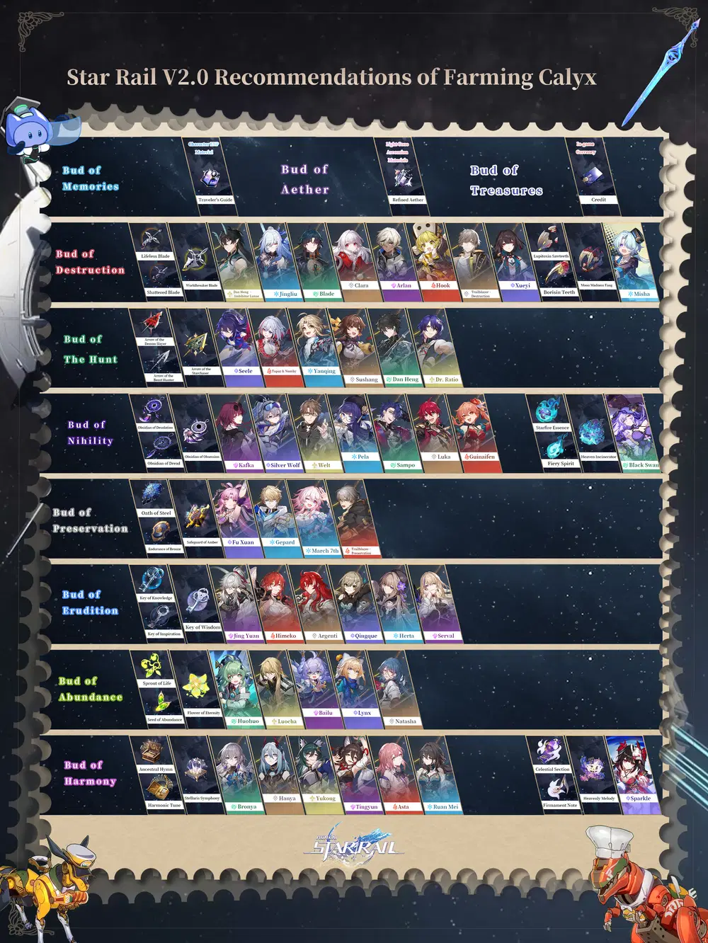 V2.0] Infographic Guide of Farming Calyx with Doubled Drop Rate丨Super  Comprehensive Summary! Limited-time “Garden of Plenty” Event Starts!  Honkai: Star Rail | HoYoLAB