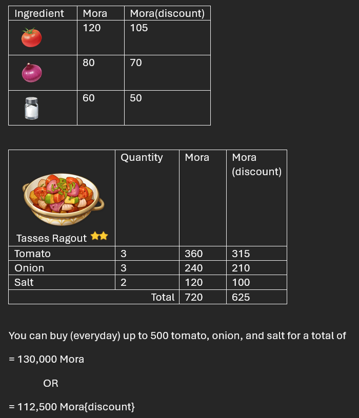 This is the 2nd best healing food!! Genshin Impact HoYoLAB