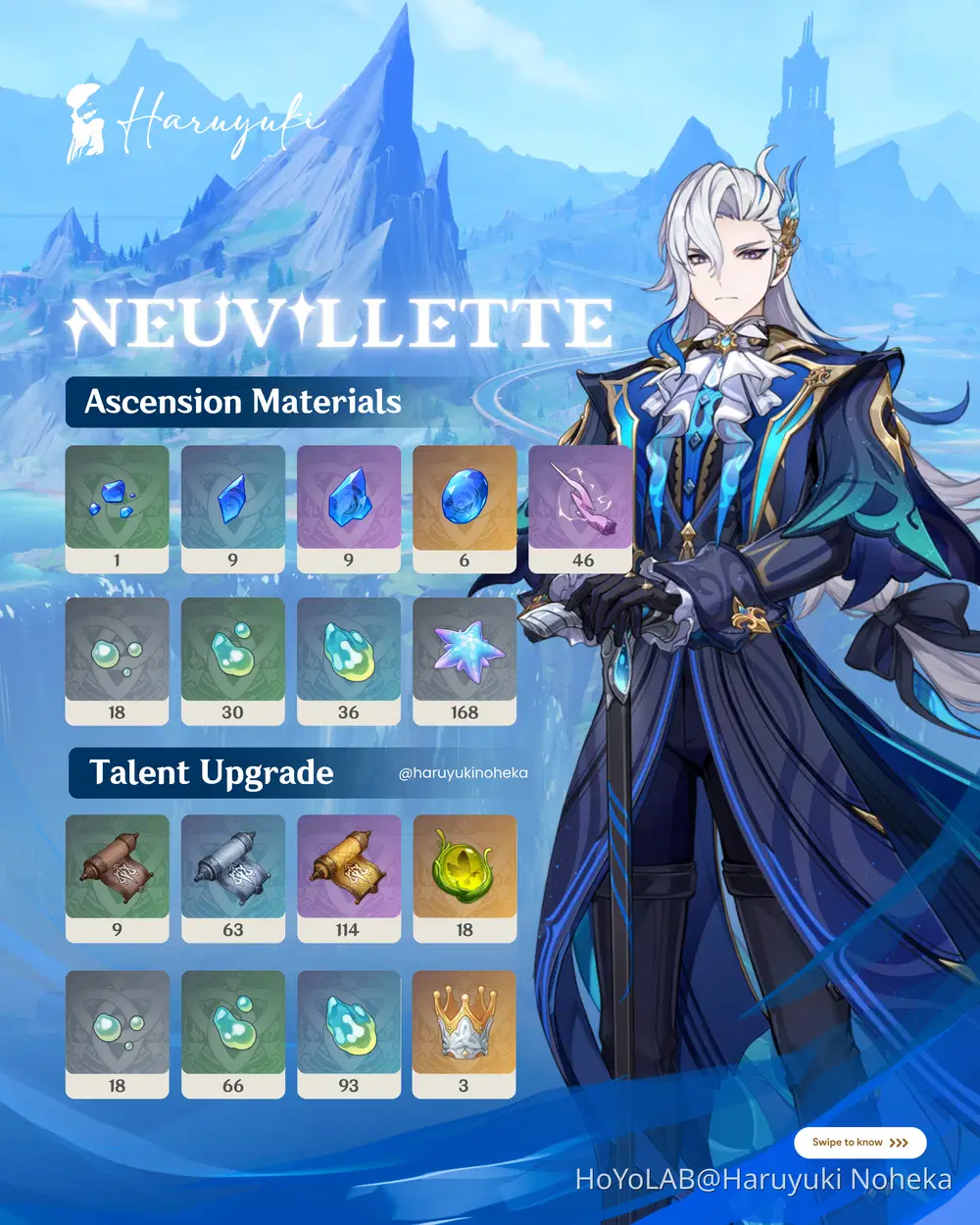 Neuvillette Materials Farming Guide 🌊 Genshin Impact | HoYoLAB