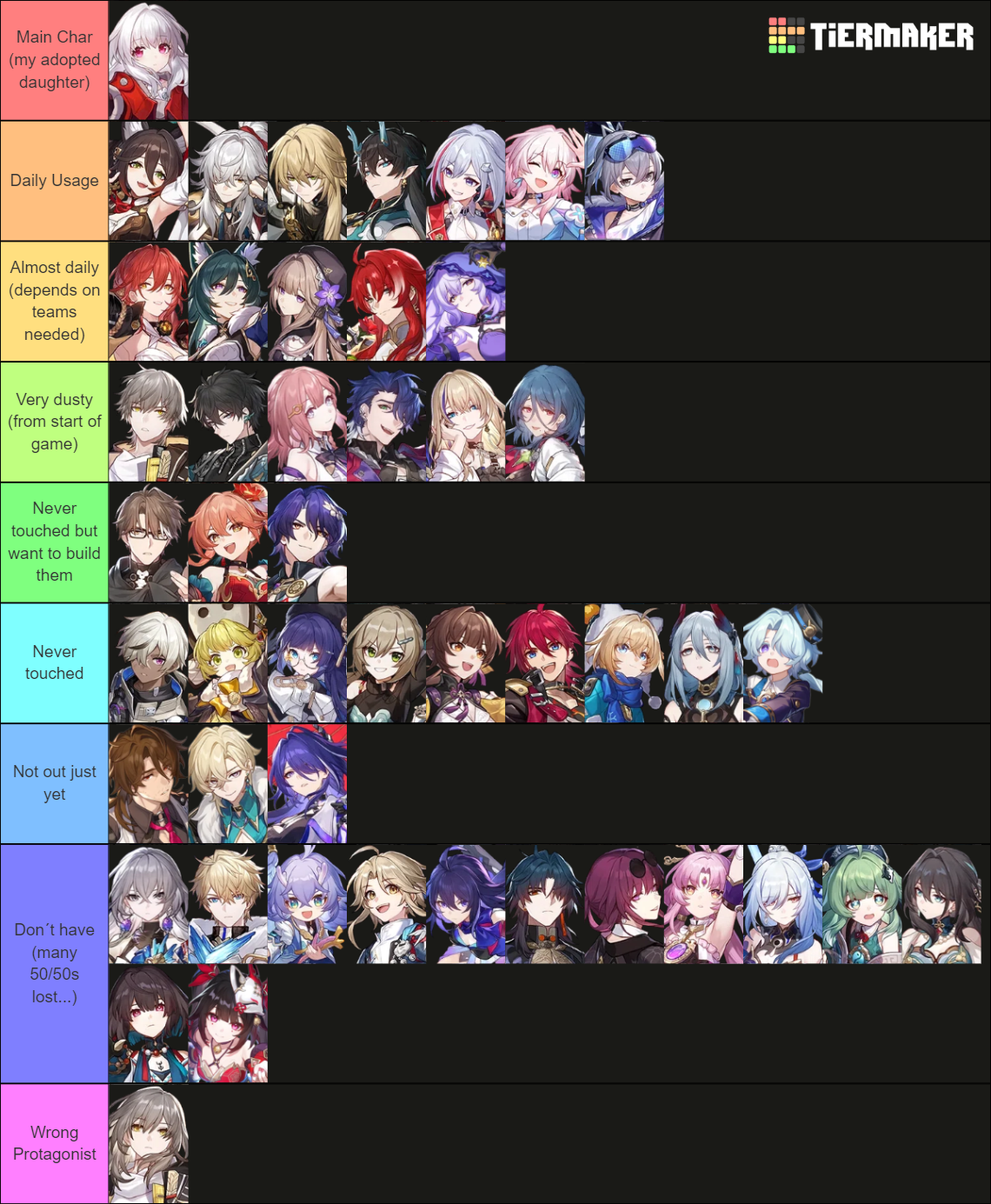 ranking-my-most-used-hsr-characters-honkai-star-rail-hoyolab
