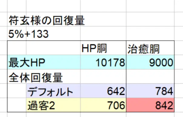 豊穣型の符玄さまなら庭のサムさんでも大丈夫！ Honkai: Star