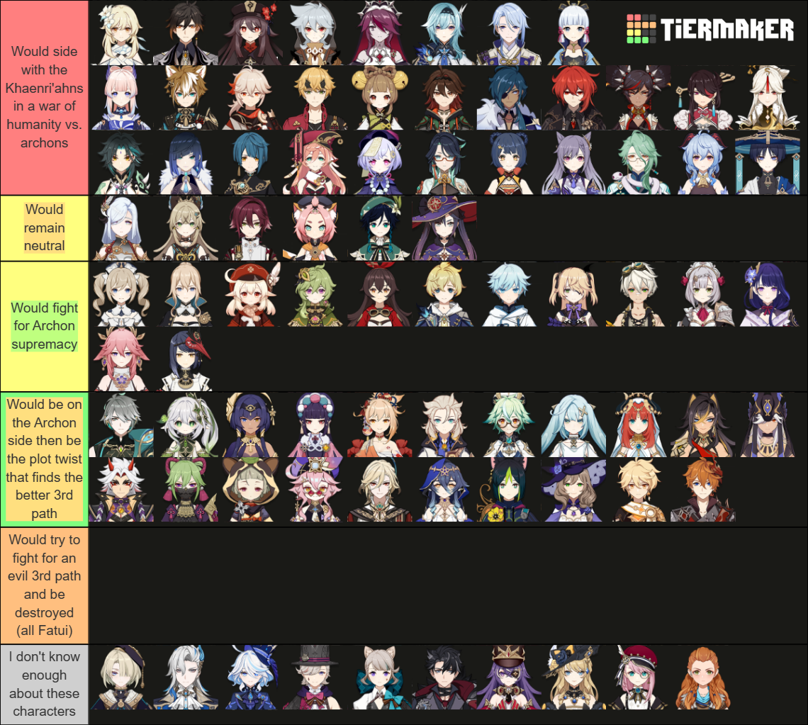 Insane tier list regarding epic anime concept #Template Check-In ...