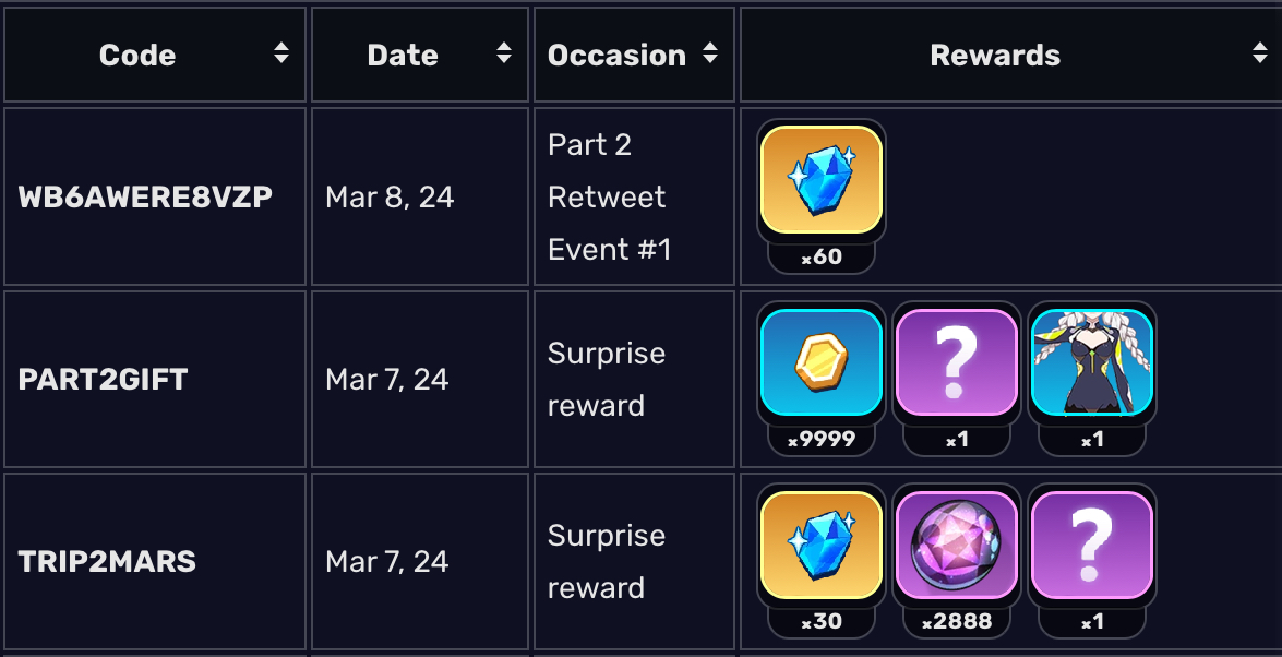 Redeem codes! Honkai Impact 3rd | HoYoLAB
