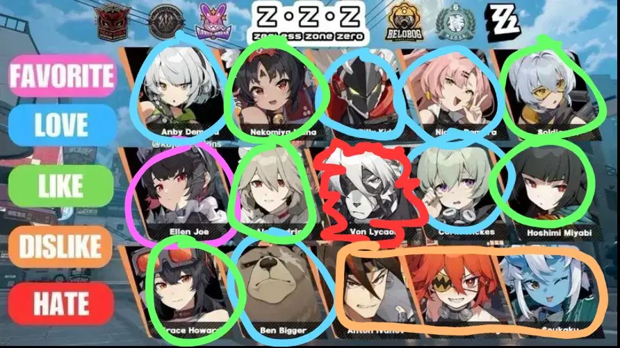 my tier list! hope i dont get cooked for this 💀 Zenless Zone Zero 