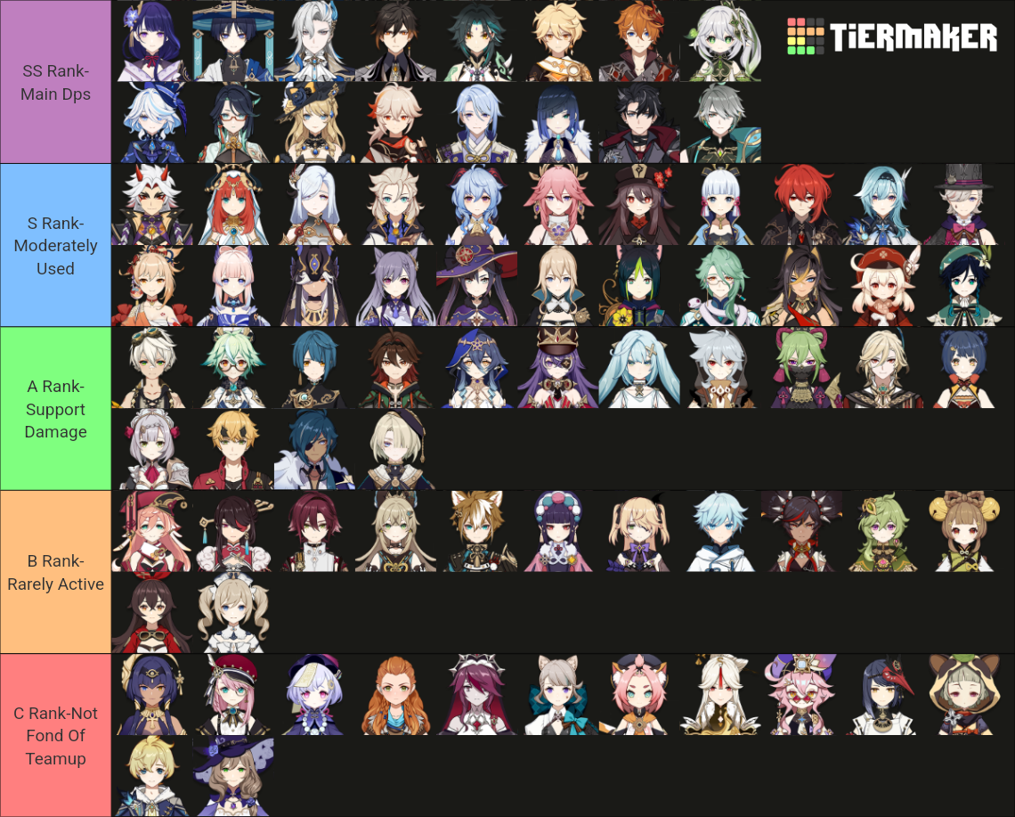 Best Character According To The Ranking Genshin Impact HoYoLAB best-character-according-to-the-ranking-genshin-impact-hoyolab