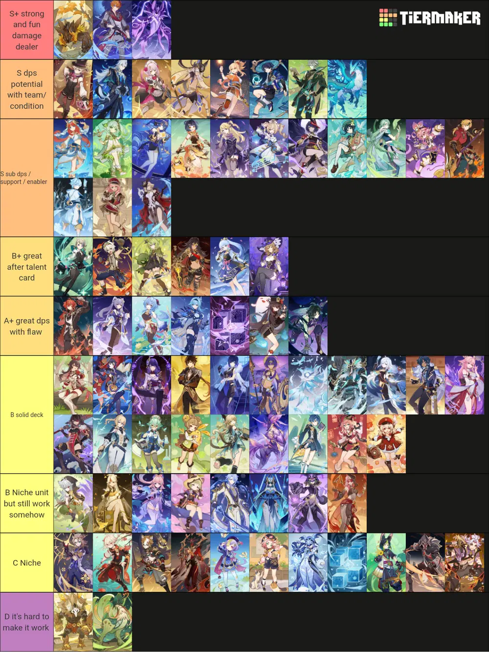 TCG Meta Tier list to Scare Genshin Player Genshin Impact | HoYoLAB