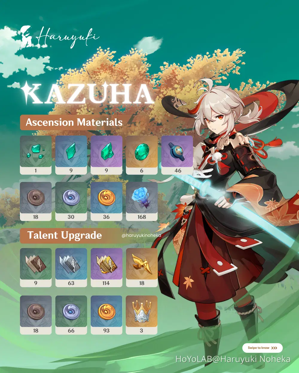Kazuha Materials Farming Guide 🍃 Genshin Impact | HoYoLAB