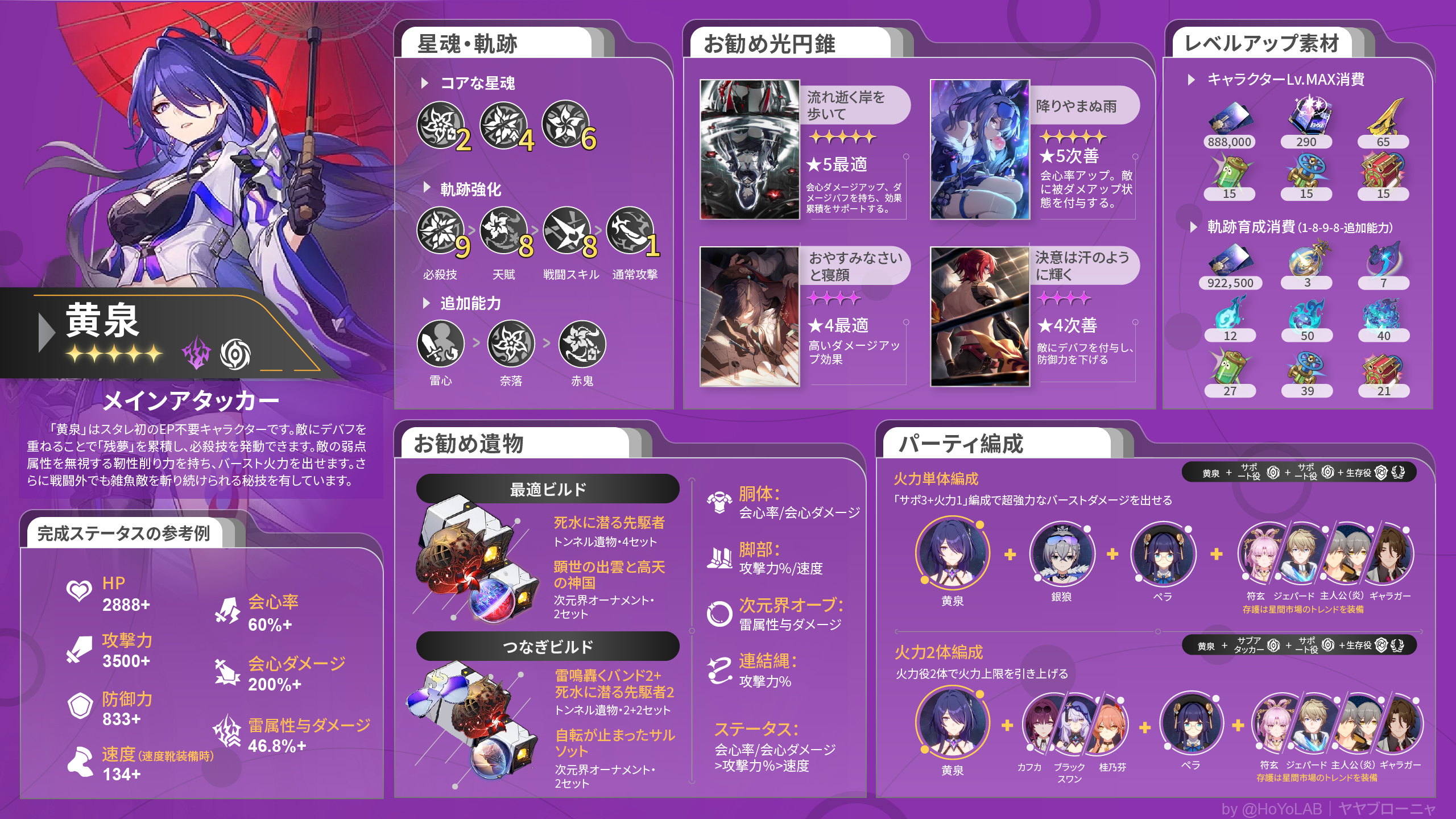 活動歴および当時の関連ビジュアル記録