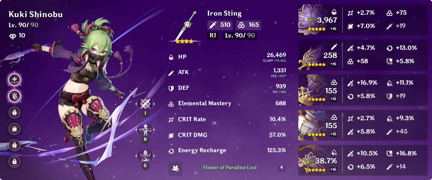 How Much EM Is Enough EM Genshin Impact HoYoLAB how-much-em-is-enough-em-genshin-impact-hoyolab