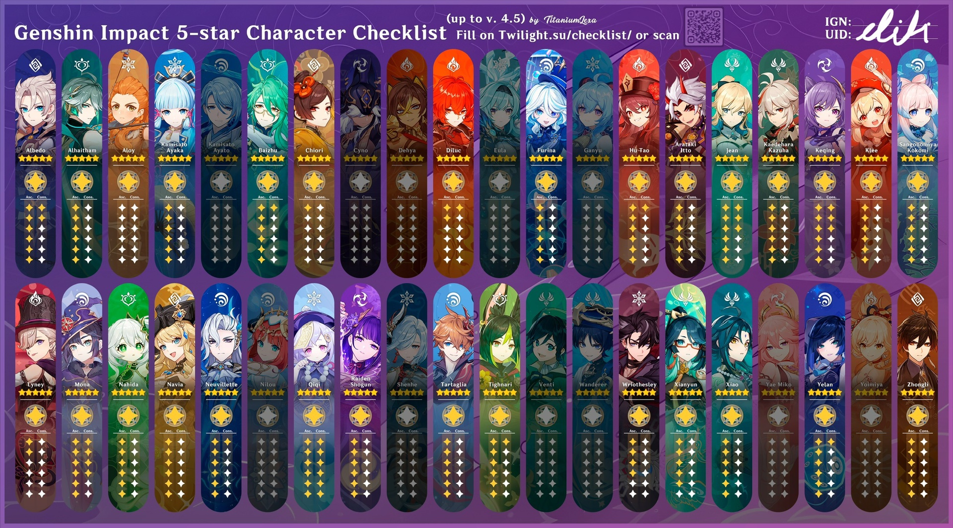 My character line up after over 1100 days! Genshin Impact | HoYoLAB