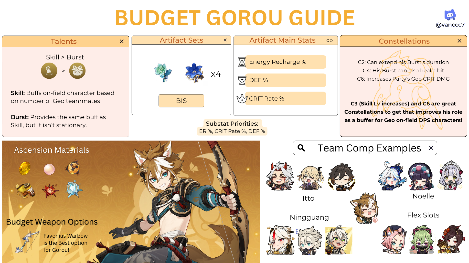 Budget Gorou Guide [Version 4.5] Genshin Impact | HoYoLAB