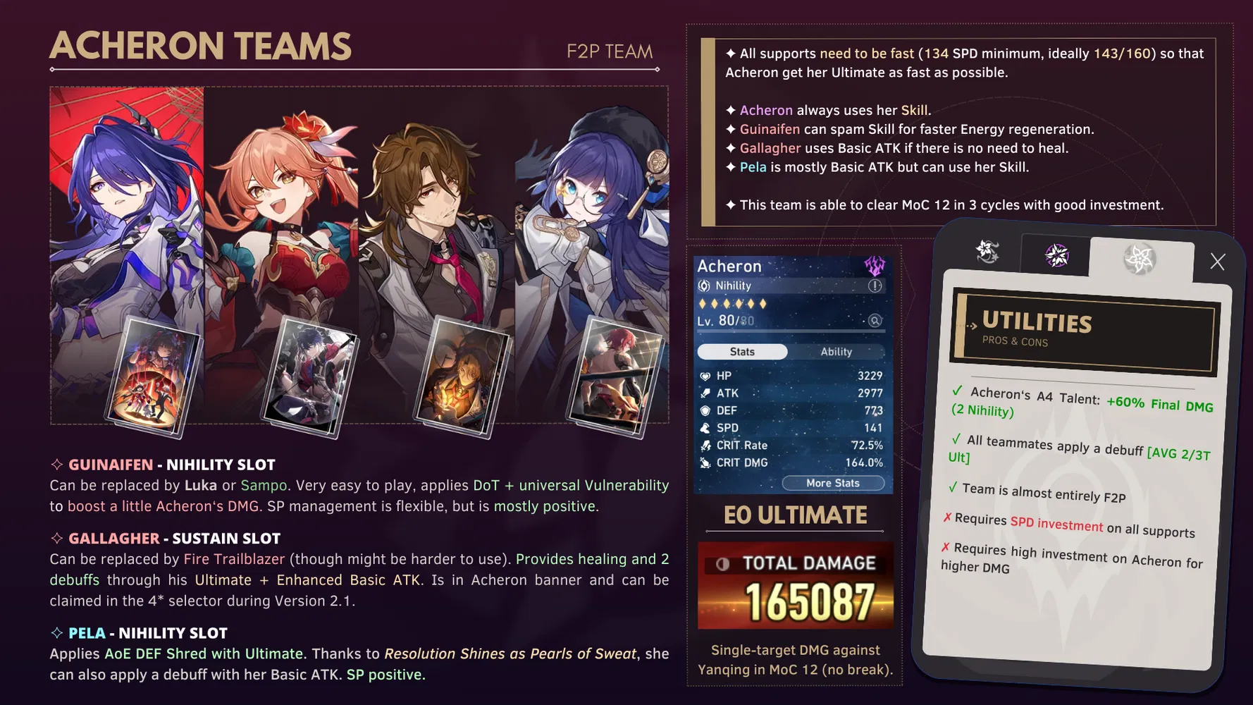 A Comprehensive Guide &amp; Build for Acheron in Honkai: Star Rail