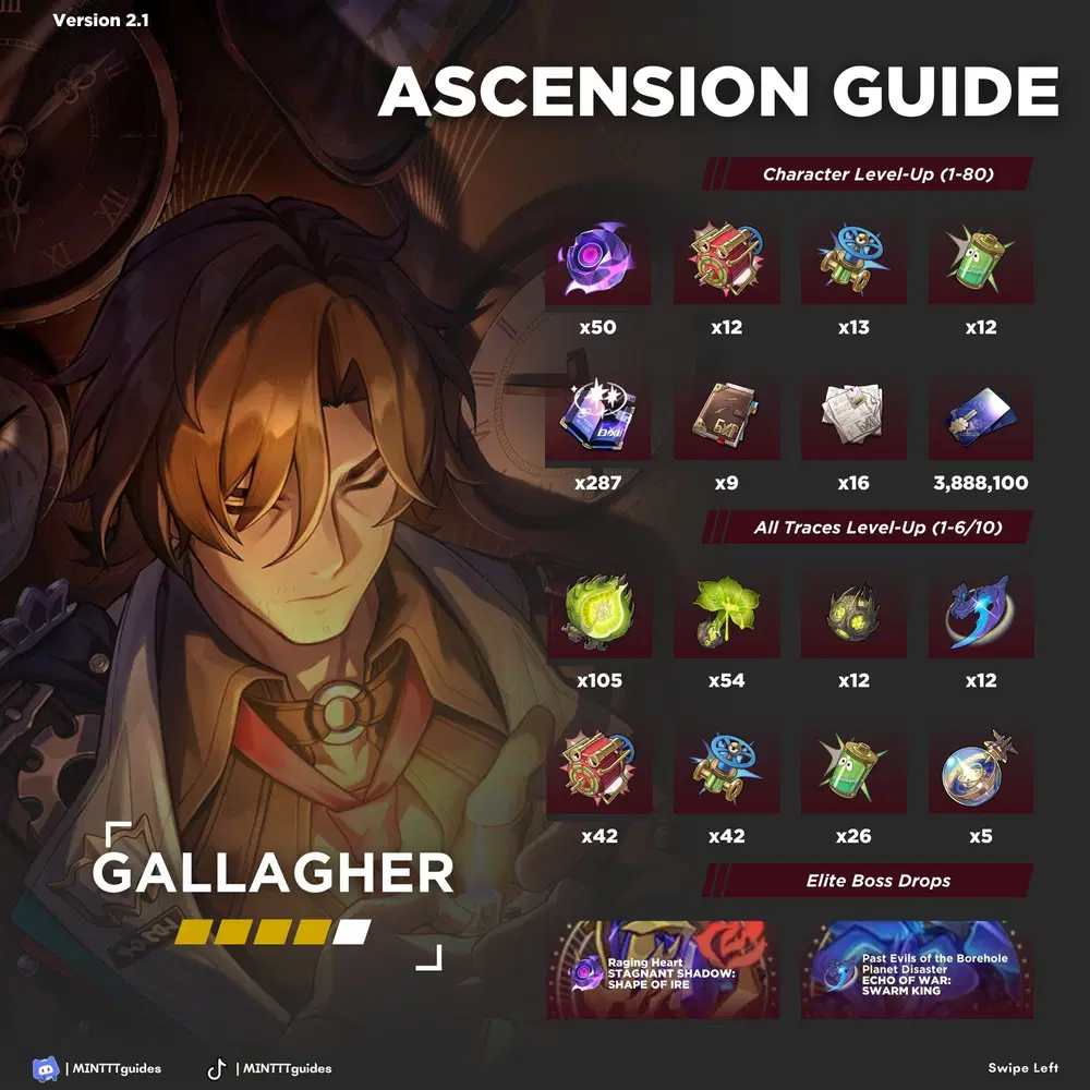 GALLAGHER - BUILD GUIDE | STARRAIL2.1 Honkai: Star Rail | HoYoLAB