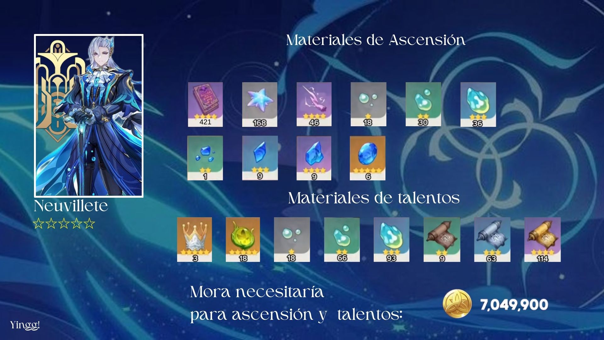[V4.5] Materiales de ascensión y talentos - Neuvillete y Kazuha ...