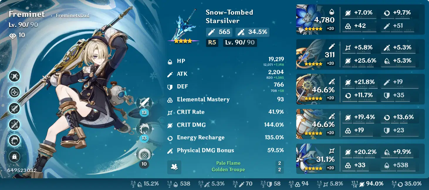 Freminet build improvement. Genshin Impact | HoYoLAB